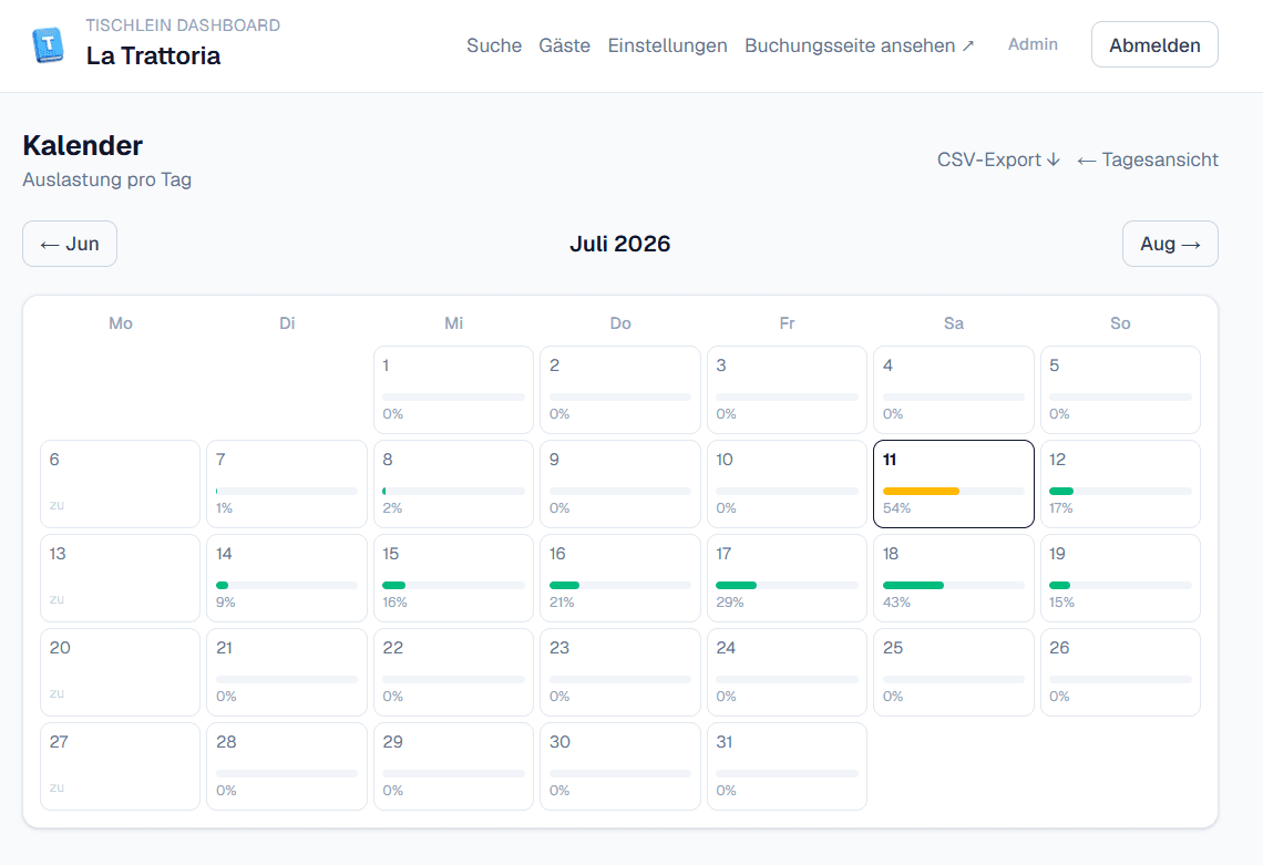 Der Monatskalender mit Auslastung pro Tag