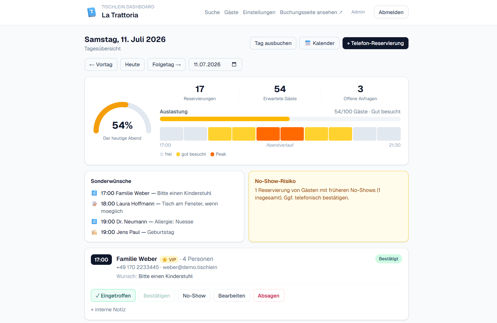 Die Tagesansicht im Dashboard